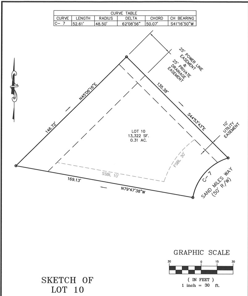 6005 Sandy Miles Way Myrtle Beach, SC 29577